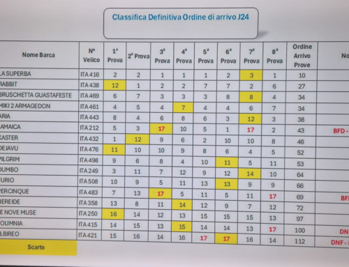 2° tappa del Circuito Nazionale J24 – Livorno